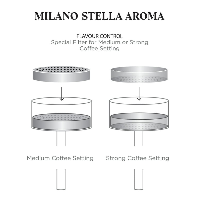 Grosche Milano Stella Stovetop Espresso Maker & Reviews