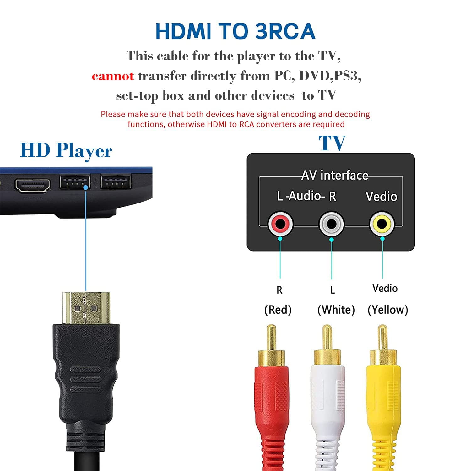Cable HDMI vers RCA 1080P Cable de Conversion HD pour Decodeur HDMI vers 3RCA Adaptateur de Cable Audio Video Rouge Jaune Blanc pour TV HDTV DVD 1 5 m Walmart