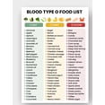 thumbnail image 2 of O-type Blood Food List Poster O-type Food Chart Poster O-positive And O-negative Foods Healthy Food List Poster Dietary Plan Grocery Guide Poster, 2 of 2