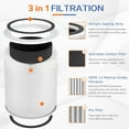 thumbnail image 2 of Core 400S Replacement Filter Compatible with LEVOIT Core 400S / Core400S-P / Core 400S-rf Smart WiFi Air Purifiers, 2 of 4