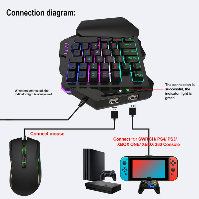 Controller Vs. Mouse and Keyboard, 🎮 or ⌨️ + 🖱?, By IGN