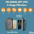 thumbnail image 4 of Filter-Monster - H-HF800-VP Replacement Filter/ Pre-Filter Value Pack for Hunter HP800 Air Purifier Series - 4 Pre-Filters and 1 Filter, 4 of 9