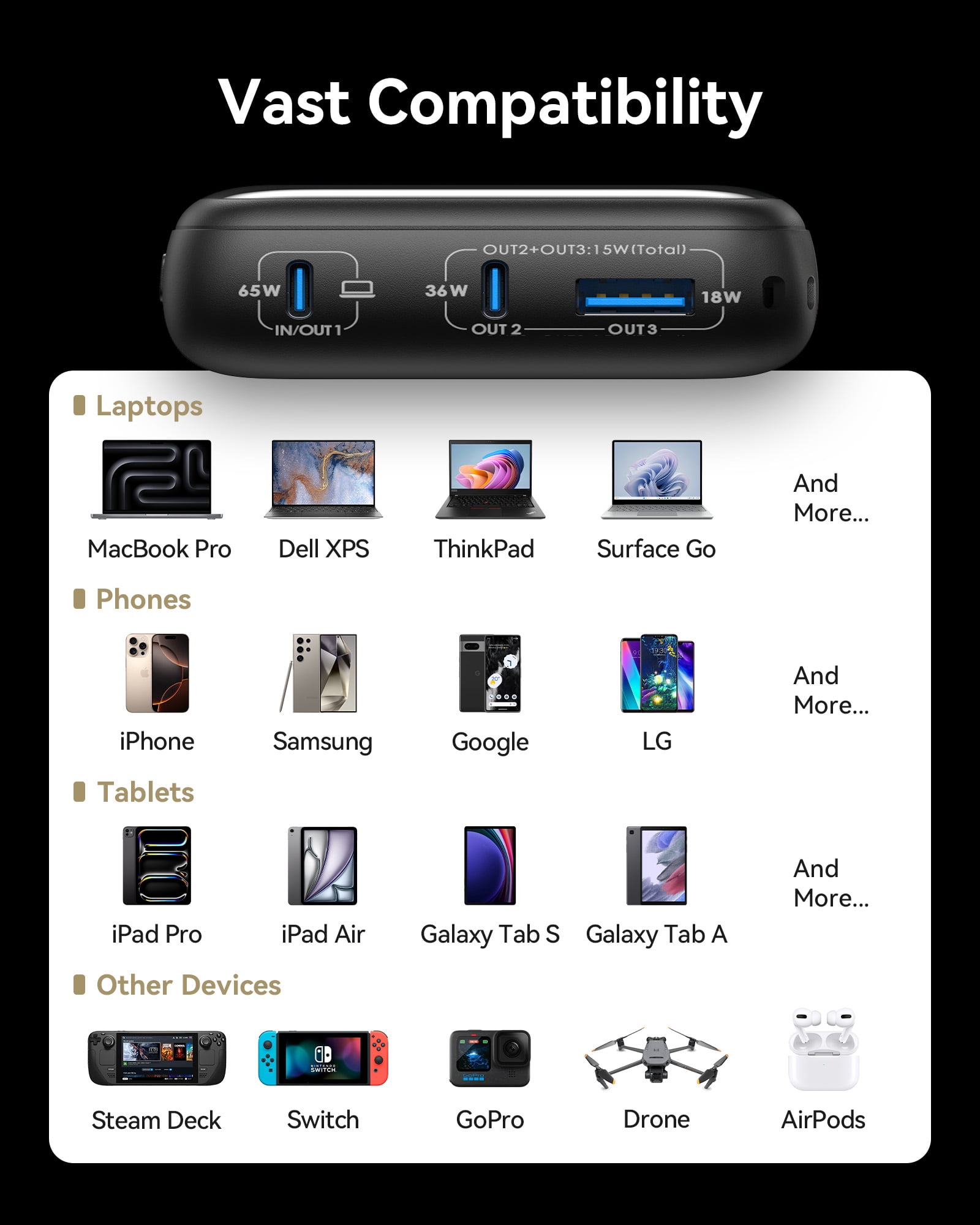 INIU Laptop Power Bank, 20,000mAh Portable Charger with Triple 65W USB-C Ports, Travel Charger for MacBook, iPad, Tablet, Steam Deck, iPhone 17/16 Series, Samsung and More, Black