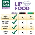 thumbnail image 3 of Bálsamo labial Eco Lips Lip Food orgánico denso en nutrientes, paquete de 3, 3 of 6