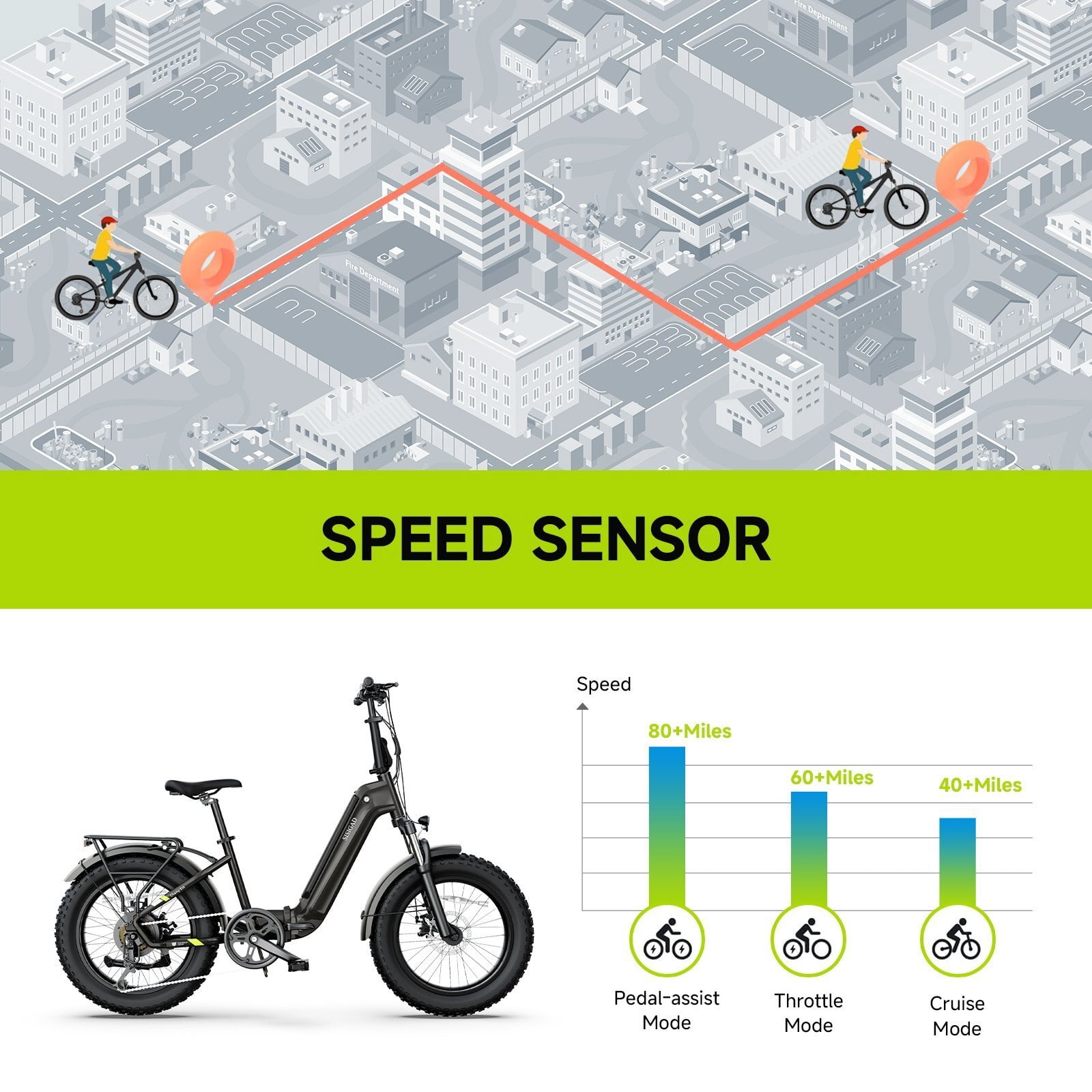 SISIGAD Electric Bike for Adults, 500W Peak 750W Battery Long Range, 20mph E Mountain Bike, 20"×4.0" Fat Tire Ebike, Electric Bicycle 48V/10.4AH UL2849