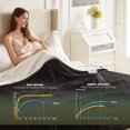 thumbnail image 4 of Heat Blanket \uDx\uD Throw Soft Flannel & Sherpa Reversible Electric Blanket with Heat Settings Timer Setting and Hours Auto-Shut Off, 4 of 7