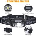 thumbnail image 3 of Linterna frontal LED, paquete de 2, linterna frontal recargable por USB, con sensor de movimiento y modos de luz roja, 3 of 5