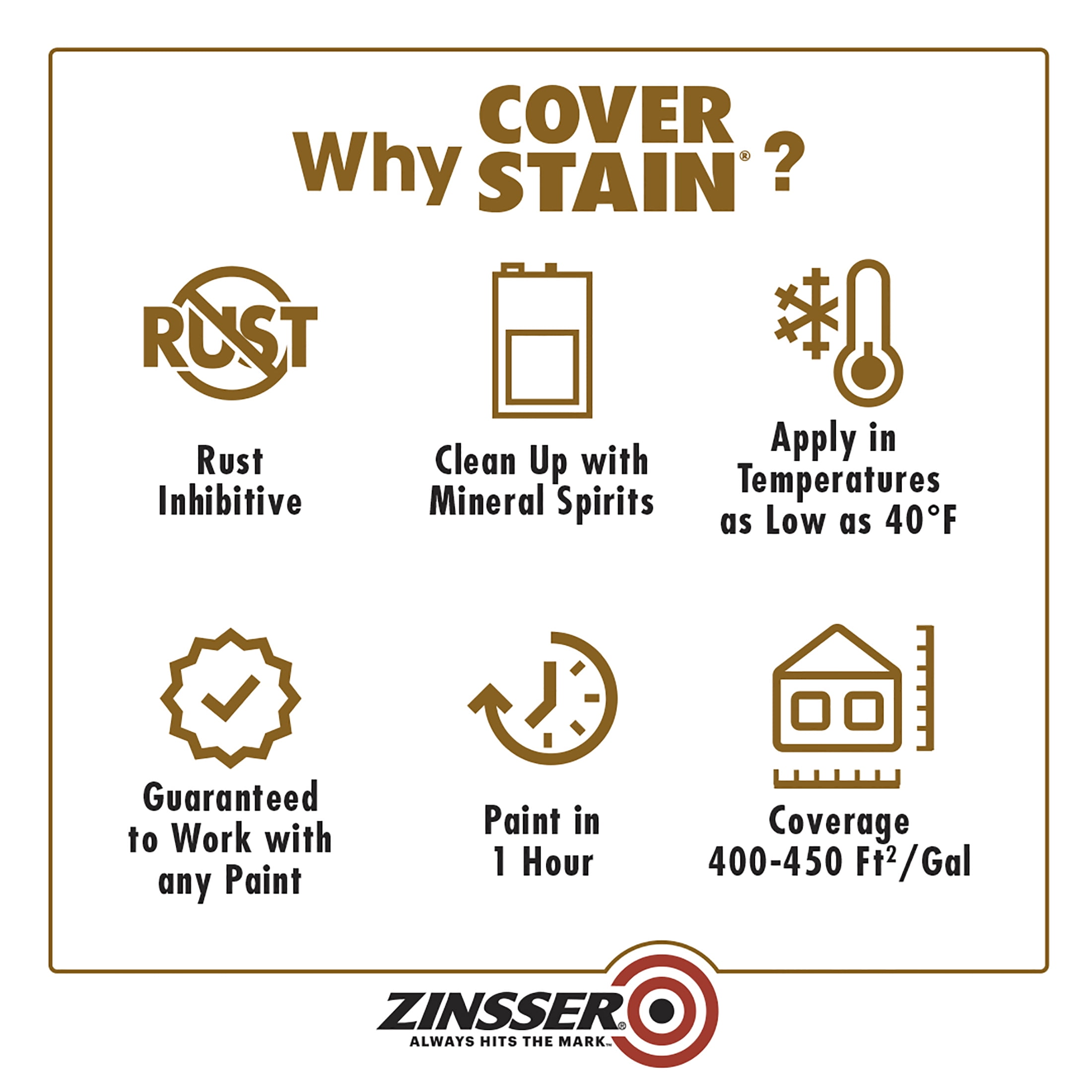 White, Zinsser High Hide Cover Stain Primer- 3500, 5 Gallon