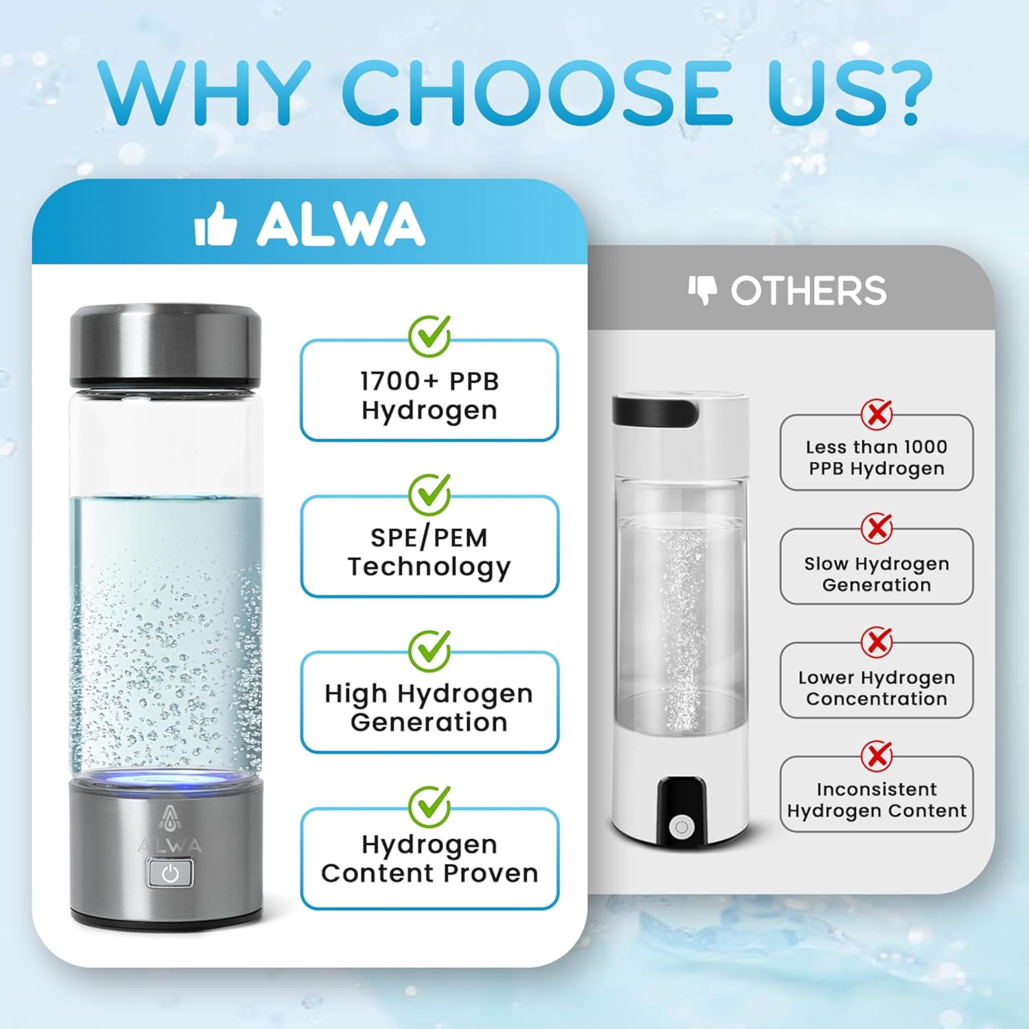 Hydrogen Water Bottle Generator - 1700 PPB Glass Portable Hydrogen Water Machine with SPE/PEM Technology, Rechargeable Hydro Health Bottle, Hydrogen Water Ionizer, Hydro Water Bottl