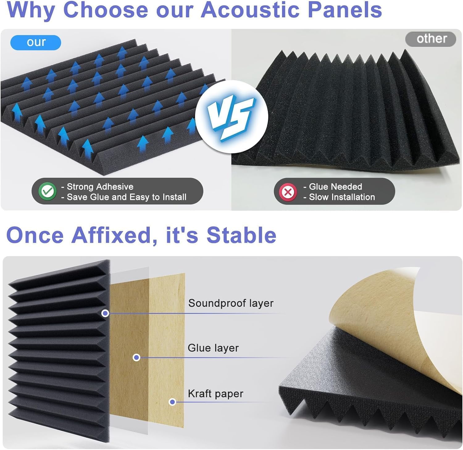 Self-Adhesive Sound Proof Foam Panels, Fast Expand Acoustic Panels, Fire-resistant High Density Sound Deadening Panels, 48 Pack