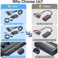 thumbnail image 2 of Convertidor HDMI a YPbPr con Escalador – 1080P/1080i, Adaptador de Video Componente para TVs Antiguos y CRT, 2 of 16