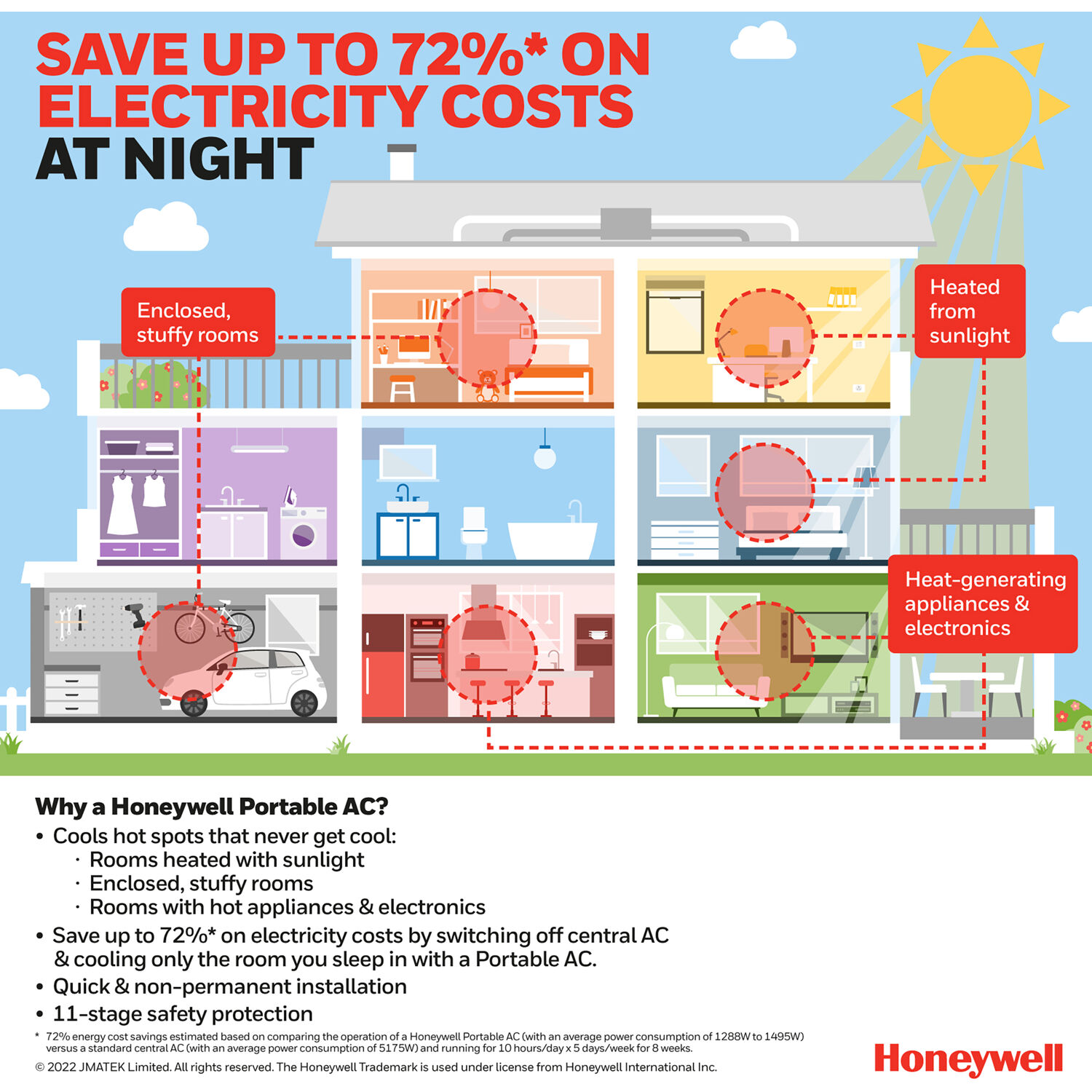 Honeywell MN4CFS9 Portable Air Conditioner - 14,000 BTU ASHRAE