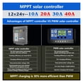 thumbnail image 2 of MPPT Solar Charge Controller 12V24V 20A 30A Aphotovoltaic Panel Buck Charging Power Generation Automatic Conversion Solar System, 2 of 5