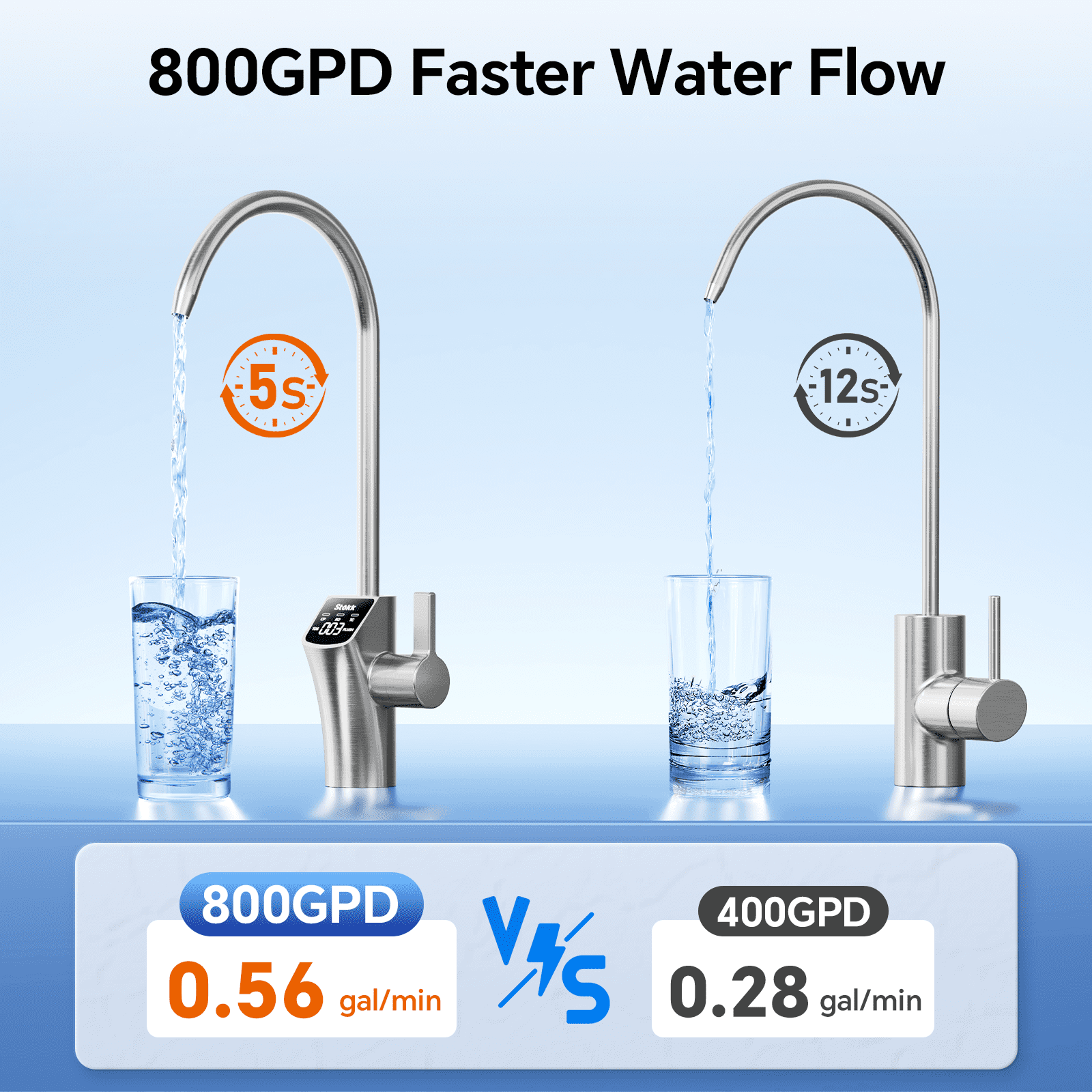 Stokk Tankless Reverse Osmosis 8-Stage Under-Sink Filtration System
