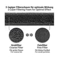 thumbnail image 5 of 6Pcs Filter for Miele T1 Tumble Dryer 9164761 Replacement Part for Tumble Dryers, 5 of 5