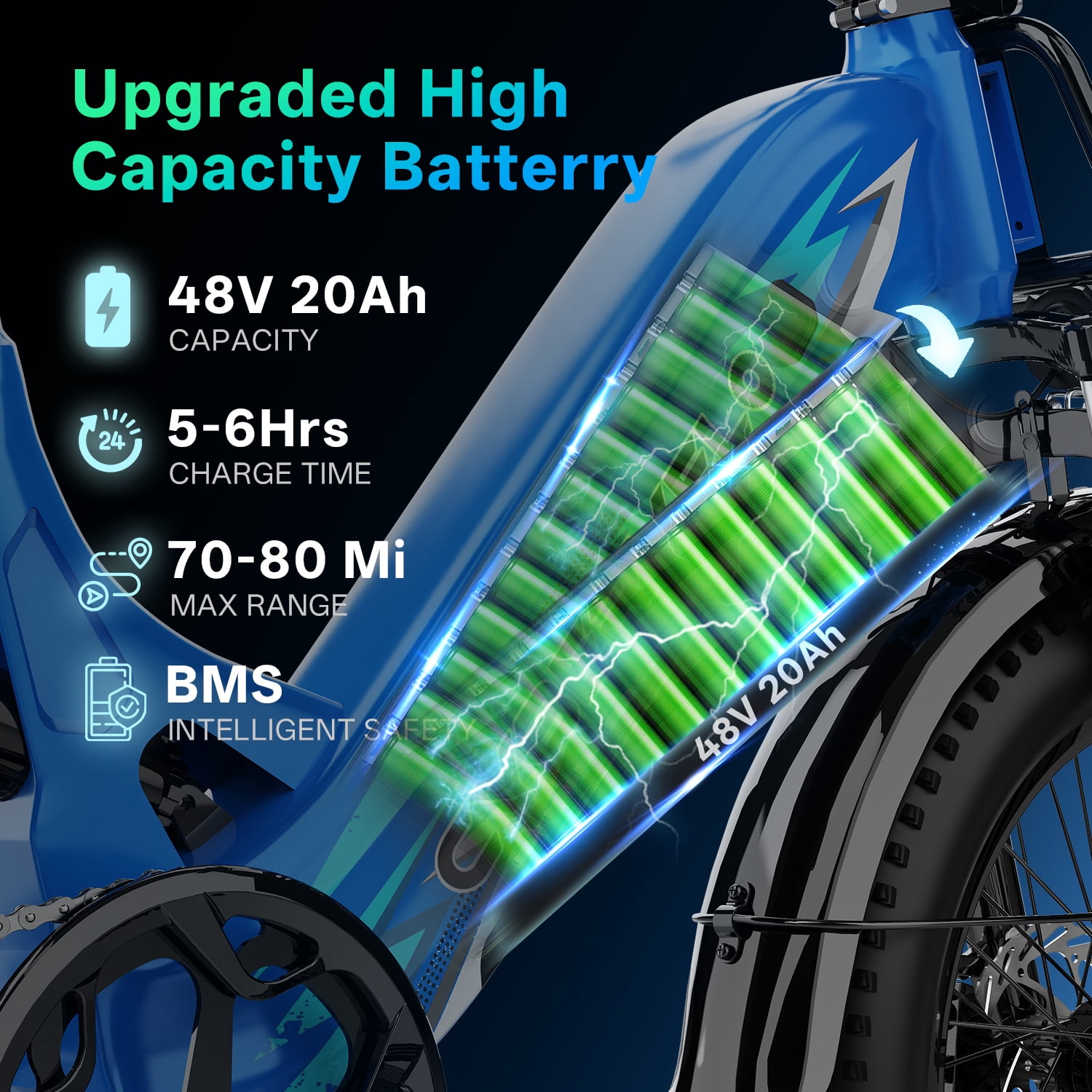 1000W Folding Electric Bike,48V 20AH Removable Battery EBike,30+MPH,80 Miles Max Range Electric Bike for Adults, 20" Fat Tire Foldable ebike, Adult Electric Bikes for Commute All Terrain