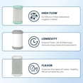 thumbnail image 3 of Replacement cartridges for RV Water Filter System, 0.2 Micron High Flow Filter, Sediment “Longevity” by , and Granular Activated Carbon “Tasty”.…, 3 of 8