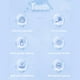 thumbnail image 5 of Cepillo de dientes de silicona suave en forma de U de mano para niños enteros Boquilla Dientes de doble cara Limpieza infantil amplia Suministros de viaje Verde Inevent HA009126-03, 5 of 6