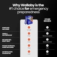 thumbnail image 5 of Wallaby 4-Pack Emergency Mylar Ponchos – Universal Fit Thermal Poncho with 90%+ Heat Retention, Lightweight Rain, Cold, Heat, Emergency Protection + Free Survival Guide (Orange), 5 of 7