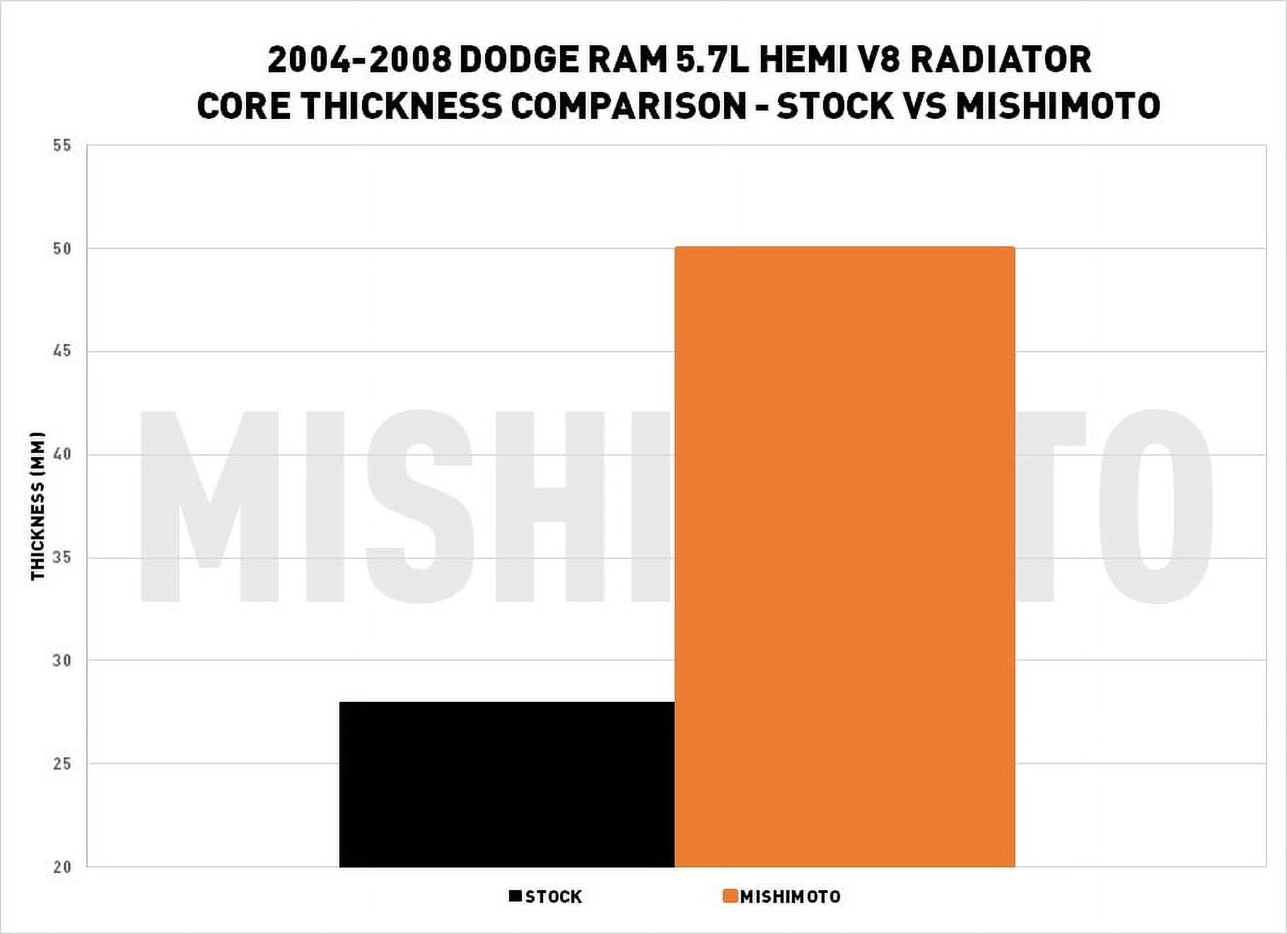 Mishimoto MMRAD-RAM-04 Performance Aluminum Radiator Compatible With Dodge Ram 5.7L Hemi V8 2004-2008