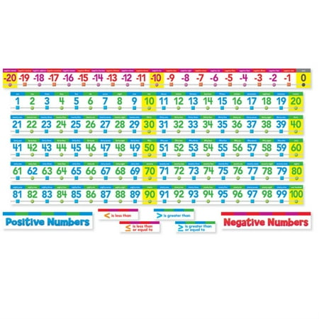 UPC: 9780545530781 | Scholastic Teaching Solutions Number Line Bulletin Board Set