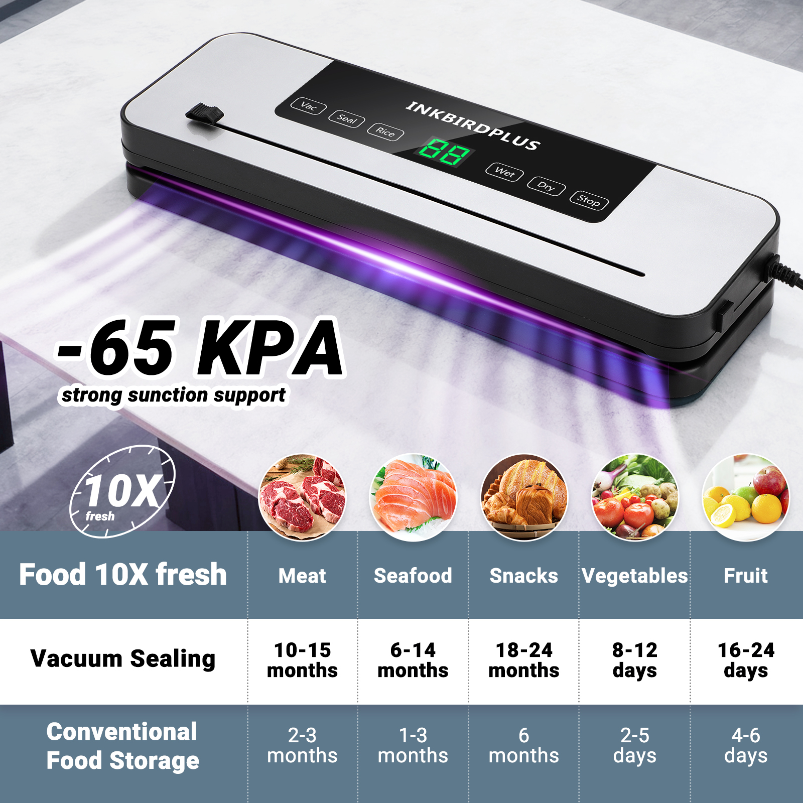 INKBIRDPLUS Vacuum Sealer, White and Black with -65KPA Suction, Multiple Modes, UV Sterilization