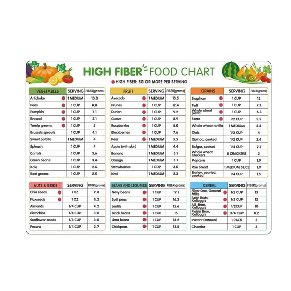High Fiber Foods List Healthy Eating Reference