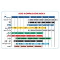 thumbnail image 2 of VANDOREN A. SAX REED #2 1/2, 2 of 2