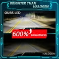 thumbnail image 6 of 9005 Car LED Headlight Bulb, 60W 60000LM 6000K LED Headlight Conversion Kit, 12000rmp Speed Cooling Super Bright Waterproof High and Low Beam Bulb, 2 Pack, 6 of 10