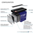 thumbnail image 4 of 12V 55AH GEL Replacement Battery for Johnson Controls JC12400, 4 of 14