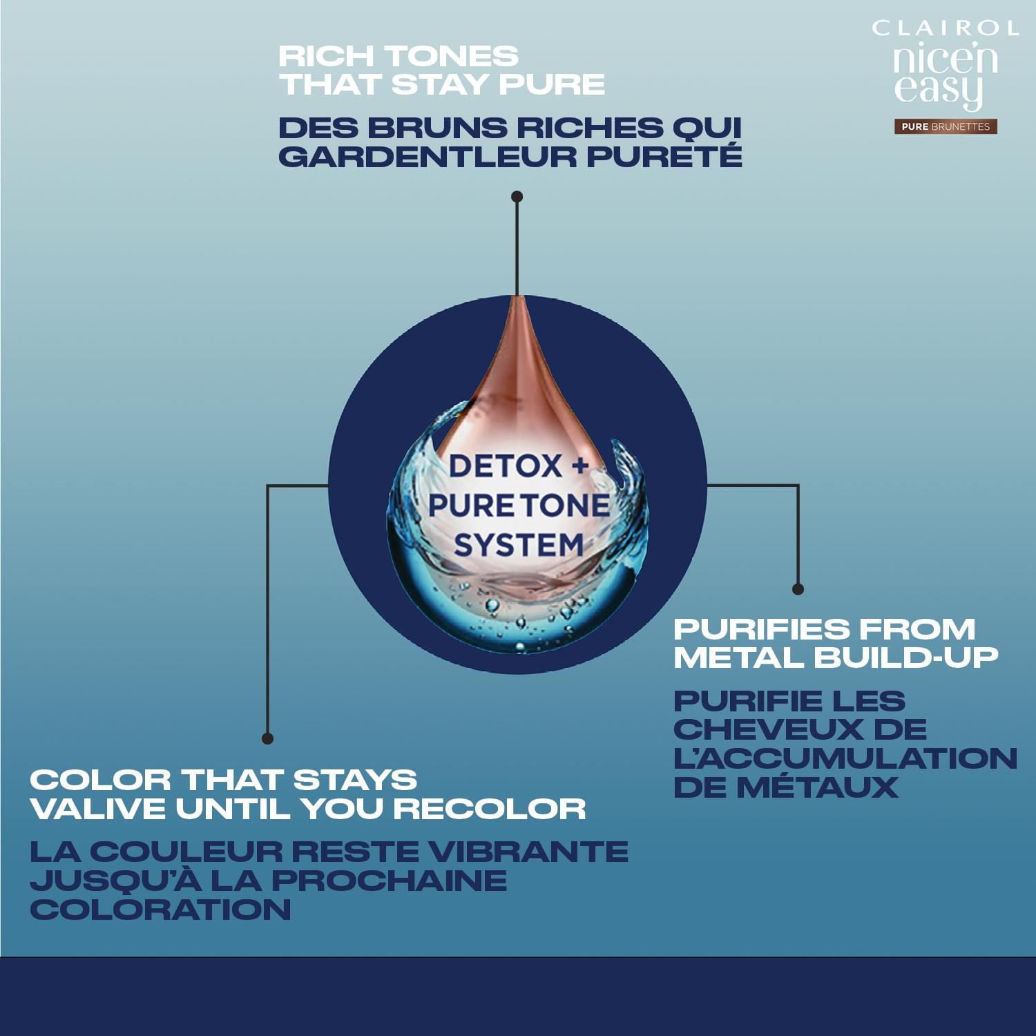 Clairol Coloration permanente Nice'N Easy Pure Brunettes Des Tons Riches Qui Gardent Leur Pureté