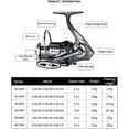 thumbnail image 2 of Fishing Reel DA 2000-7000 Series 3+1 BB Metal Spinning Wheel Max Drag 15kg Outdoor Lure Throwing, 2 of 9