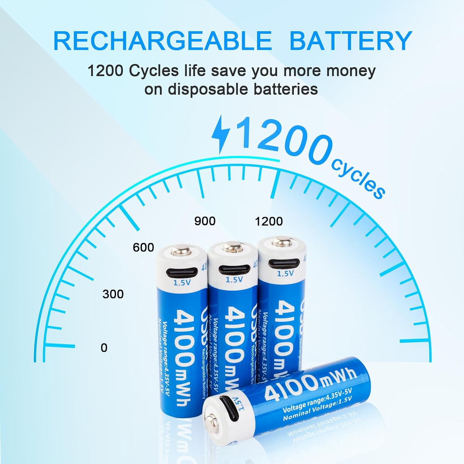 4100mWh Recharable Lithium AA Batteries 4 Pack, 1.5V USB Double A Lithium-ion Size, Long Lasting 1200 Cycles, High Capacity Battery for Toys, Flashlight, Smart Door Lock
