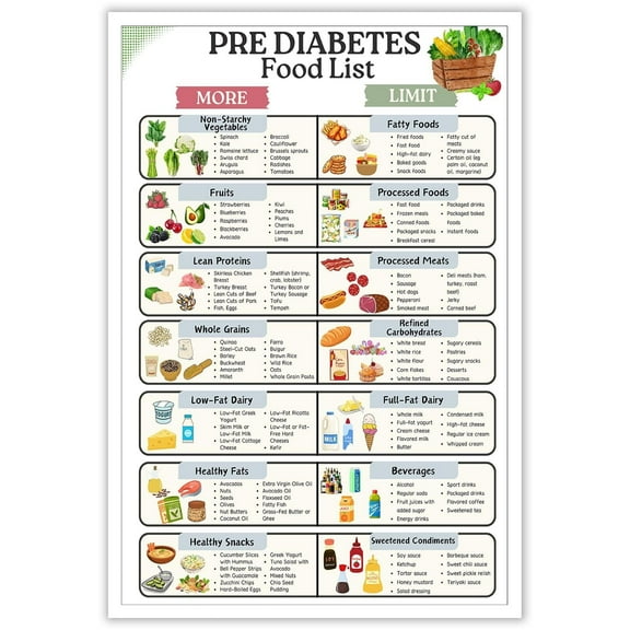 Pre Diabetes Food List Posters Diabetic Diet Plan Canvas Print Healthy Eating Guide for Prediabetics for Kitchen Clinic Office Home Wall Decor Poster