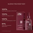 thumbnail image 5 of ITK Skincare Blemish Mist Acne Treatment With 2% Salicylic Acid for All Skin Types, 3.3 oz, 5 of 10