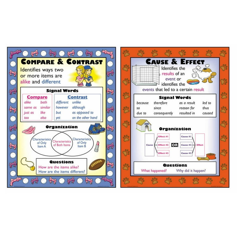 Cause And Effect Text Structure Anchor Chart