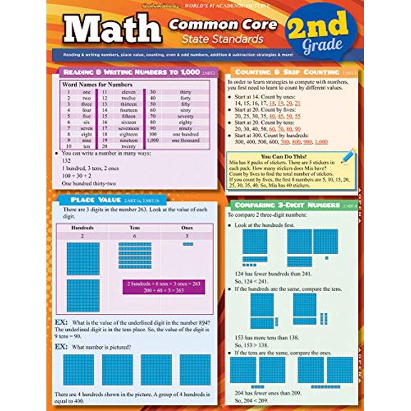 Pre-Owned Math Common Core 2nd Grade (Hardcover) by Inc Barcharts