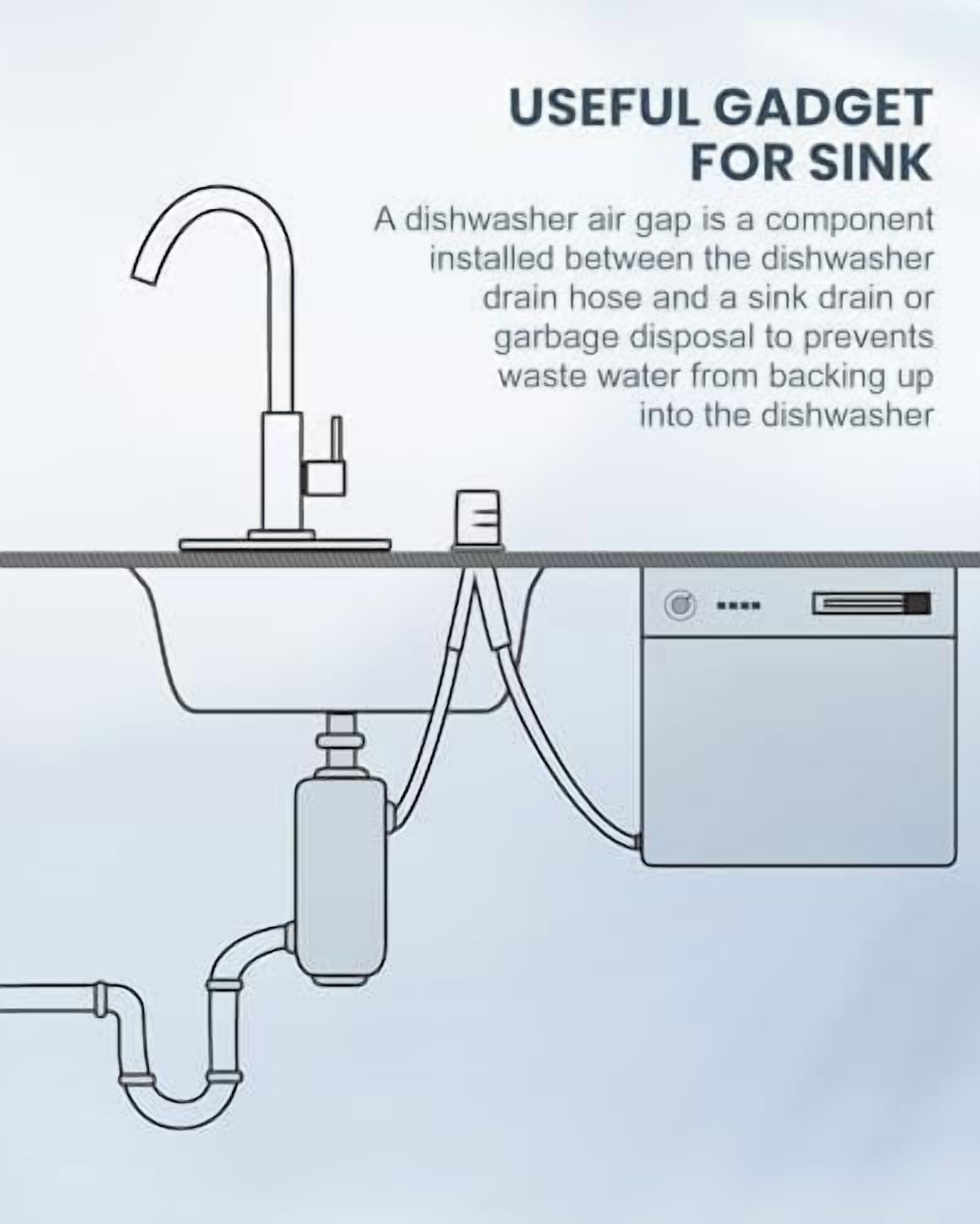 Kitchen Faucet with Air Gap:  Stainless Steel Kitchen Sink Faucet and Dishwasher Air Gap Kits for Kitchen Sink 2 or 4 Hole, Matte Black Finish