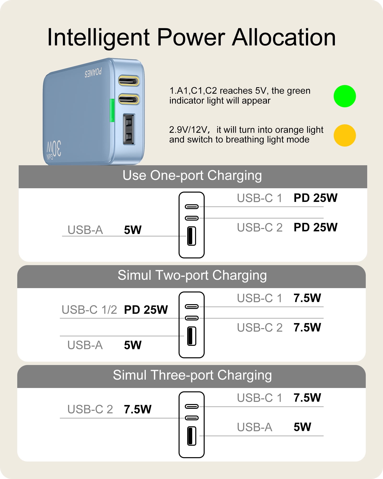 30W USB C Charger, Flat USB Wall Charger with USB C and USB A Ports, Super Thin USB Wall Plug for MacBook Pro/Air/iPad Pro, iPhone 15/14/13/12 and Galaxy S23,S22 etc (Blue-30W)