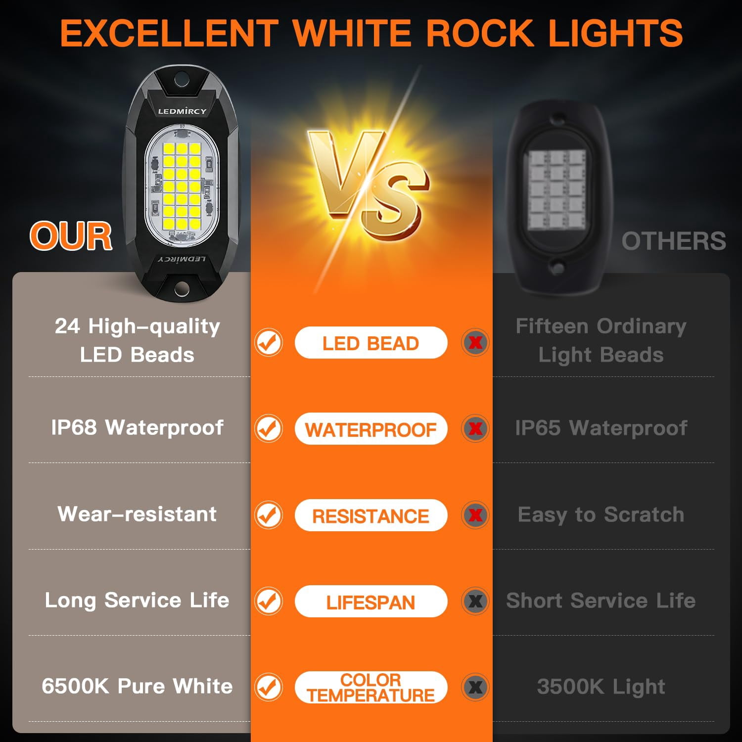 White Rock Lights, R6 LED Pure White Rock Lights 12PCS with Rocker Switch Wire Harness Kit for Trucks UTV Off Road Boat ATV Luces para Carro Super Bright High Power Light Waterproof Shockproof