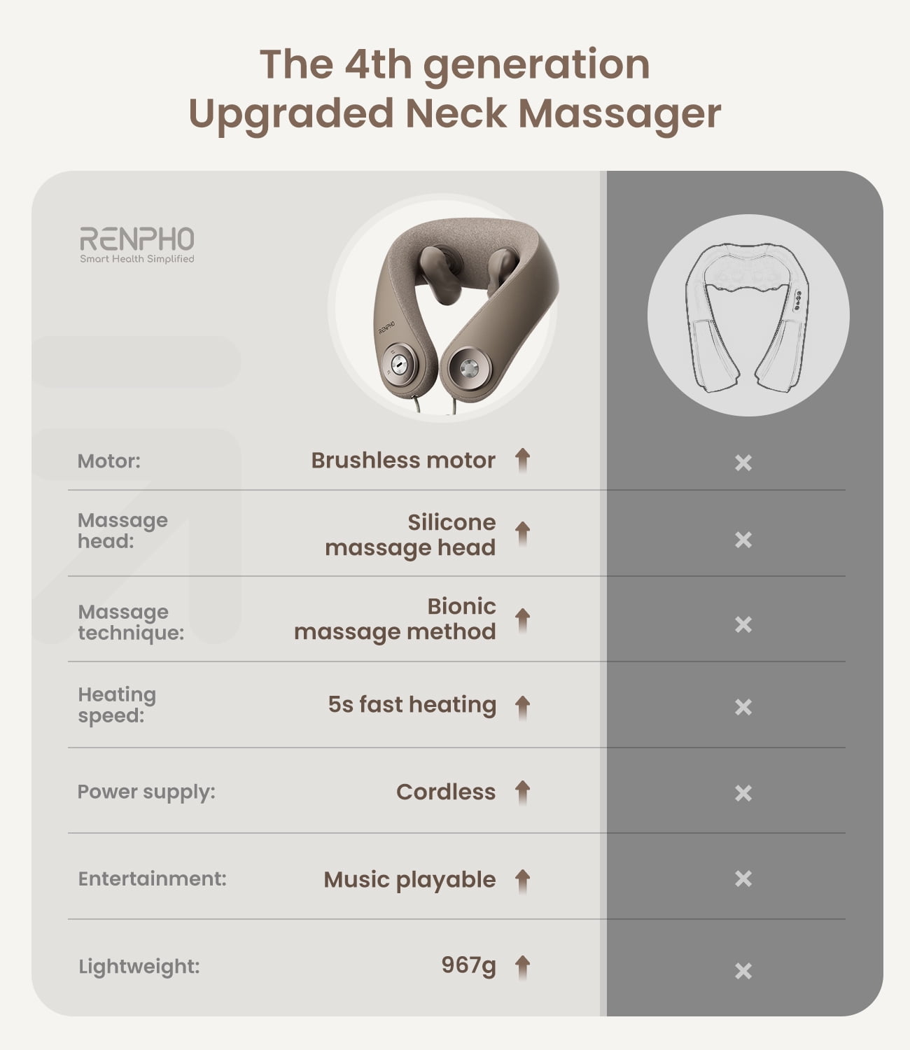 Renpho Shiatsu Neck and Shoulder Massager with 2 Levels Heat, Cordless Deep Tissue Massage with Music Playable Bluetooth