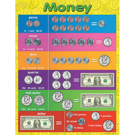 MONEY EARLY LEARNING CHART (Best Program To Create Organizational Chart)