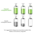 thumbnail image 4 of Powerowl 24 Pack Rechargeable AAA Batteries 1000mAh NiMH, High Capacity Low Self-Discharge Triple a Battery, 4 of 7