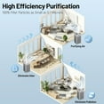 thumbnail image 5 of Rvchic HEPA Air Purifiers for Home & Industrial up to 10000ft² with Washable Filter, for Smoke, Pollen, Dander, Smell ,with Time Setting,Smart App & Wifi, 5 of 7