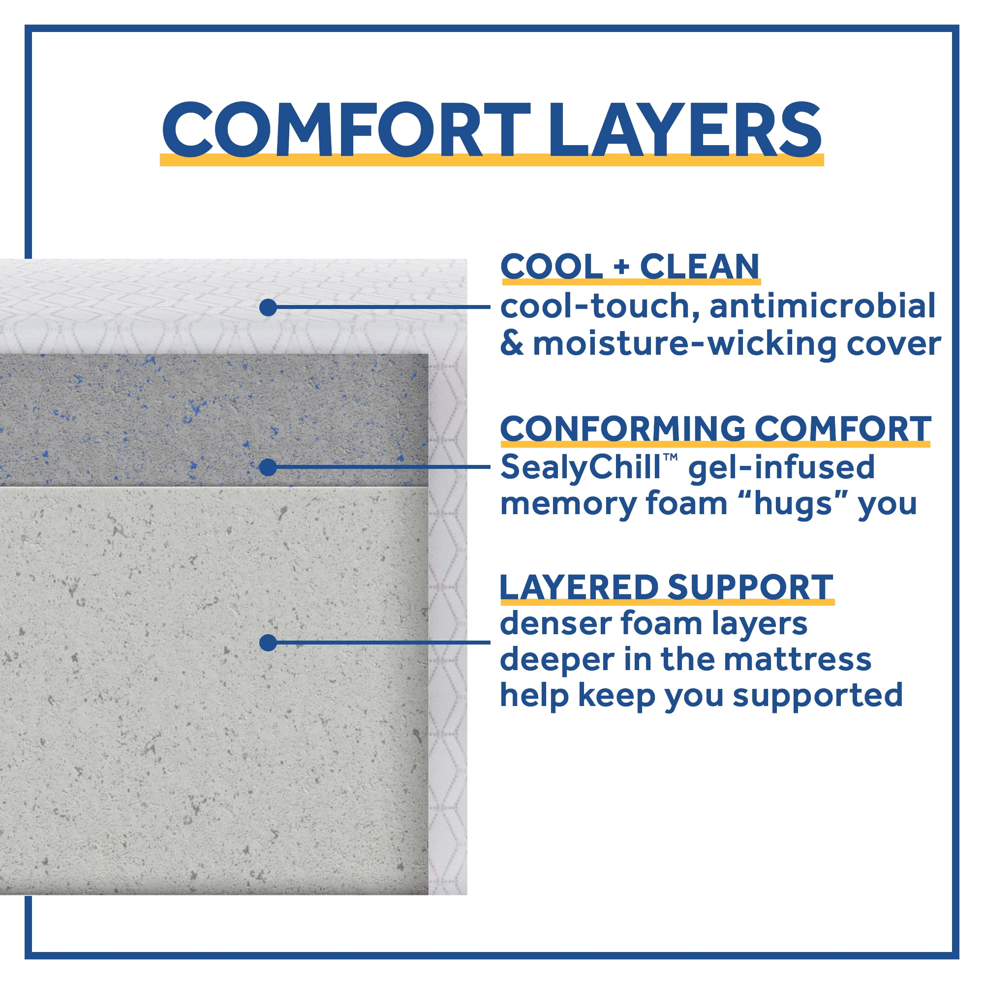 Sealy Cool & Clean 8" Gel Memory Foam Mattress, Twin-XL