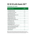 thumbnail image 5 of The Andersons Professional 10-10-10 Fertilizer with Micronutrients 2% Iron and 7% Humic - 18lb. (5,000 sq ft), 5 of 5