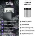 thumbnail image 3 of BASED Premium Men's Styling Clay, High-Hold, Low Shine Texture, Santal Sandalwood Fragrance for Thick & Textured Hair (2.5oz) Makeup Organizers, 3 of 8