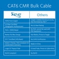 thumbnail image 2 of CMR CAT6 UTP 500 MHz (NO SPLINE), 2 of 9