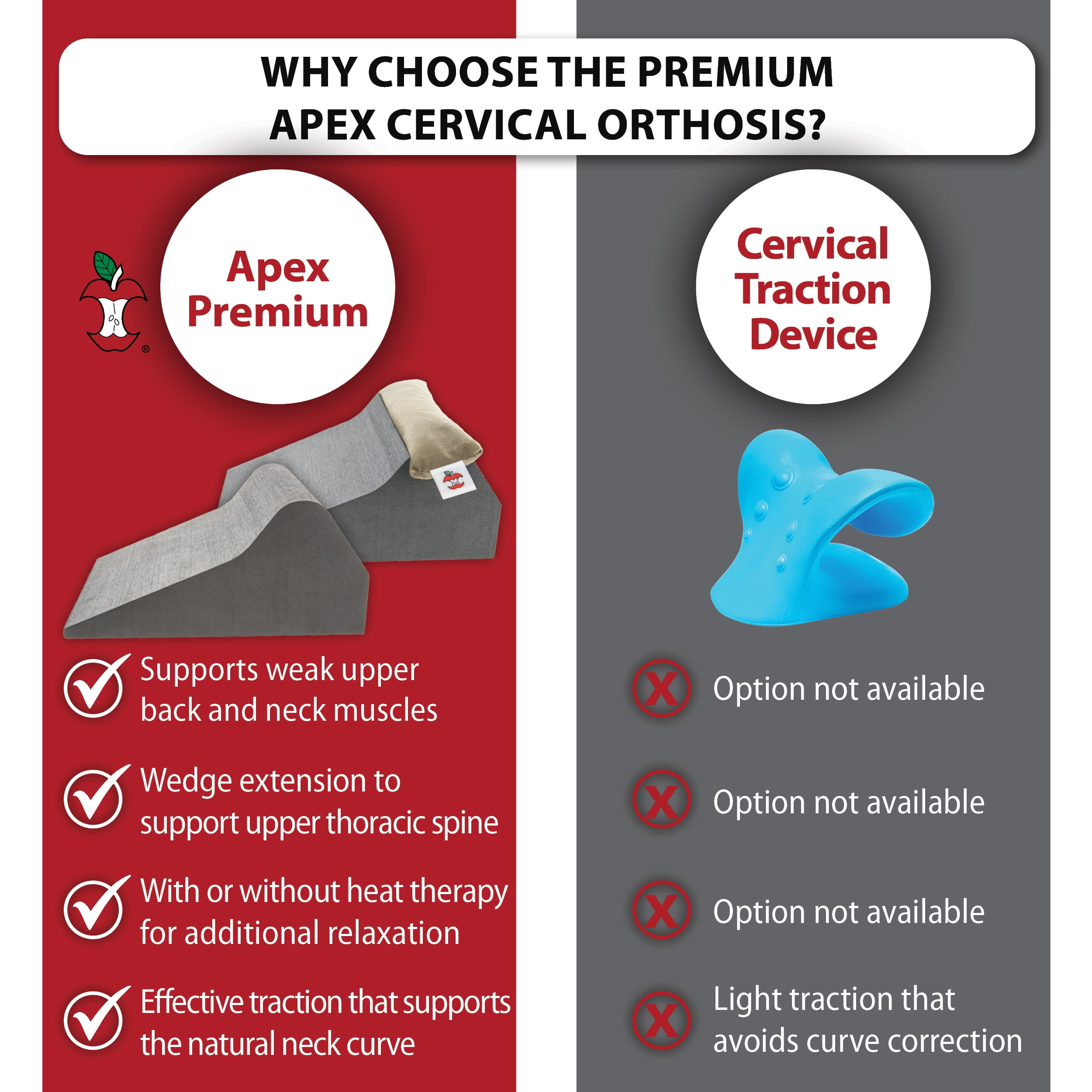 Core Products Apex Premium Orthosis Cervical Traction Device – Neck & Shoulder Relaxer, Cervical Neck Stretcher for Spinal Health, Alignment & Posture Support with Comfort Ramp, Portable Design