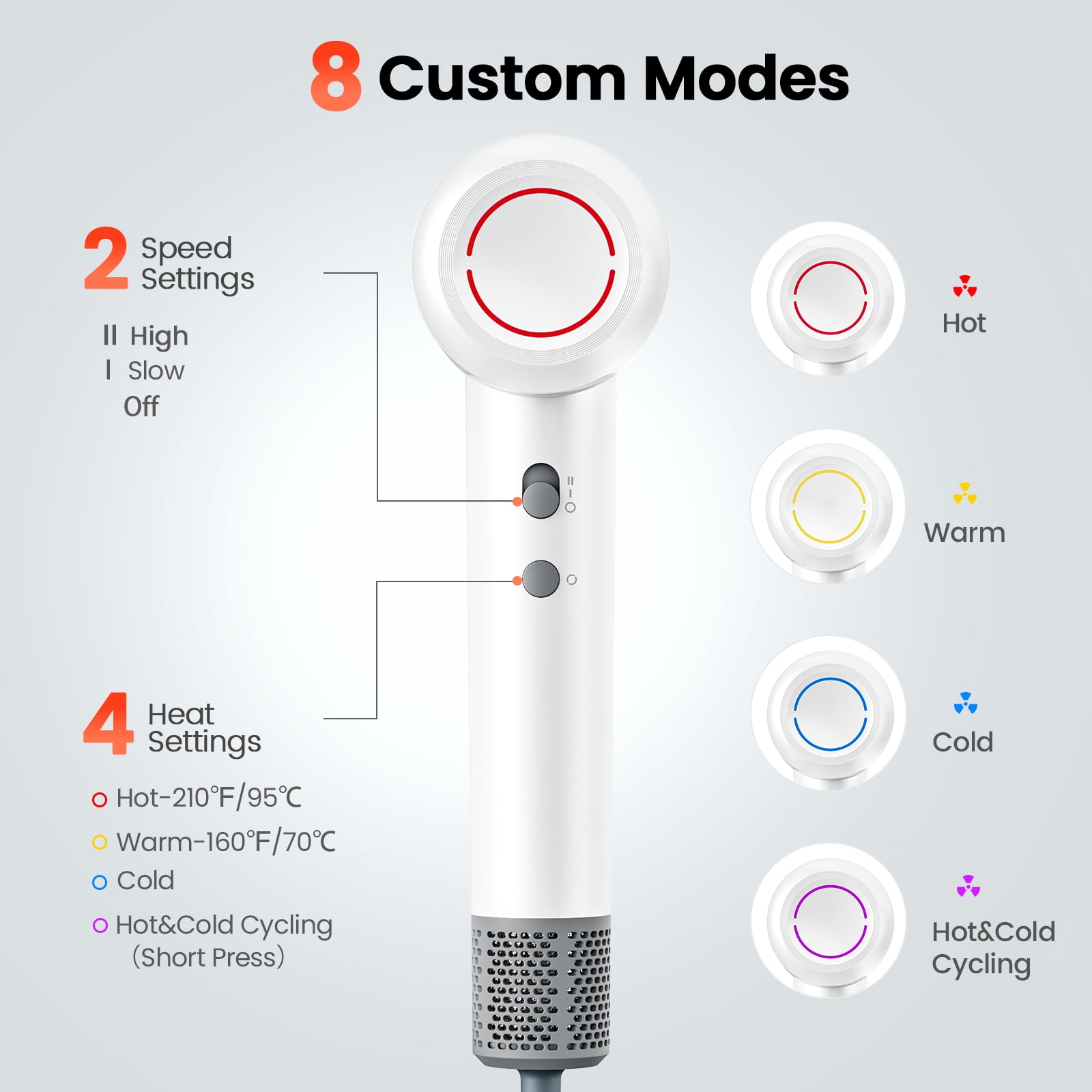 Hair Dryer, 160,000 RPM High-Speed Ionic Blow Dryer with Brushless Motor for Fast Drying, Thermo-Control Lightweight Hairdryer with Magnetic Nozzle, 4 Temps & 2 Speeds, Low Noise for Home & Travel